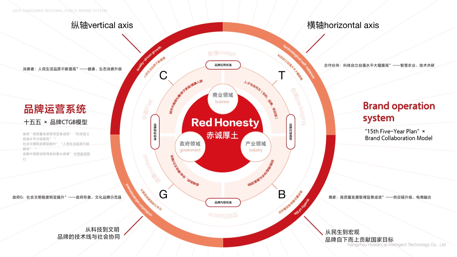 Red Honesty 品牌运营系统