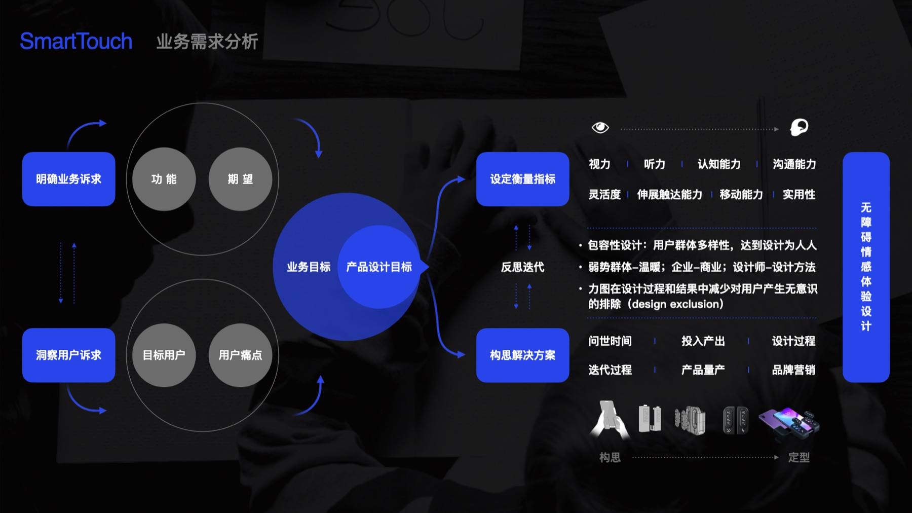 smart FIT 用户价值与产品判断