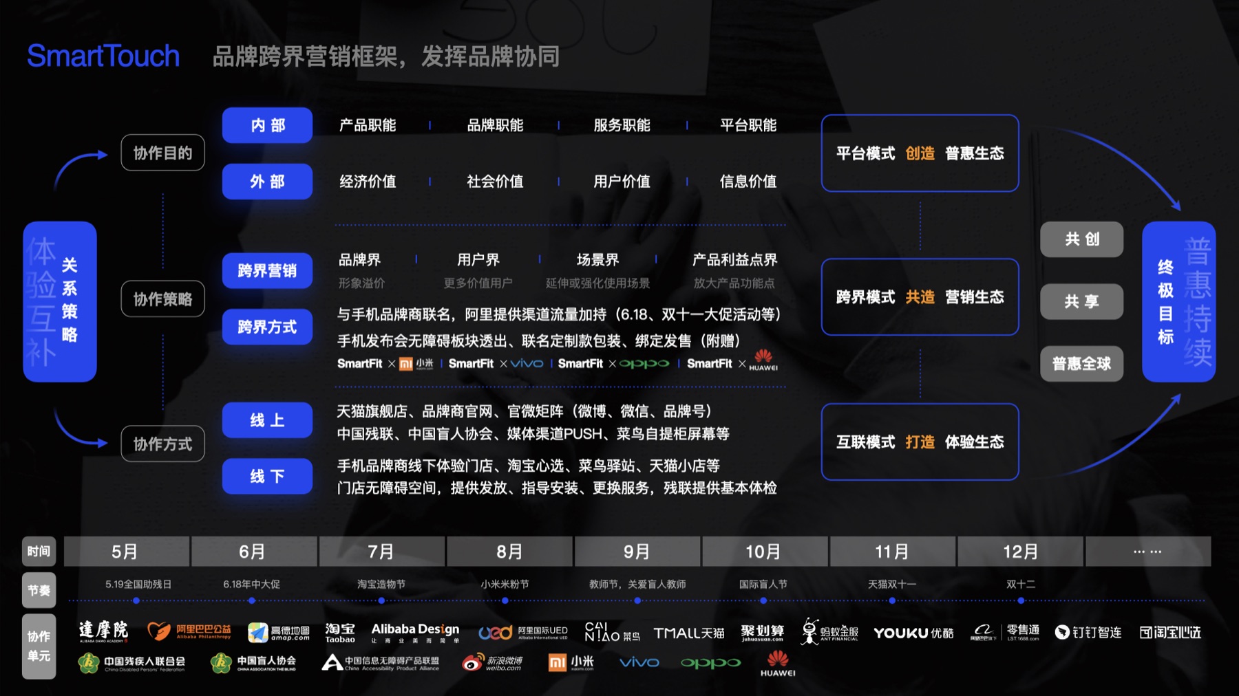 smart FIT 产品规划系统