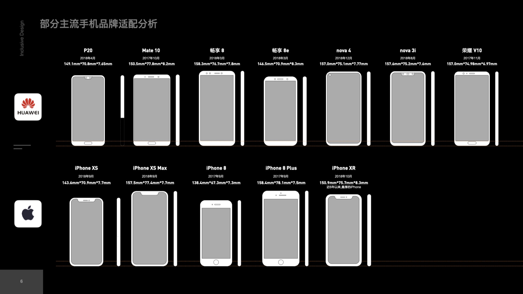 smart FIT 形态探索